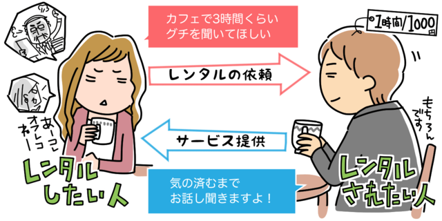 レンタル活動マッチングサービス「フレンタ」